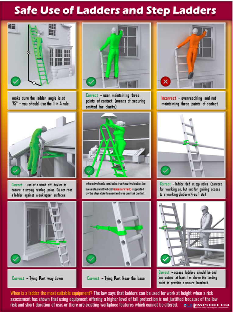 Pautas de seguridad con escaleras