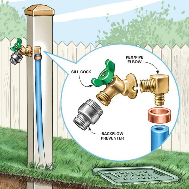 Sistema de agua exterior